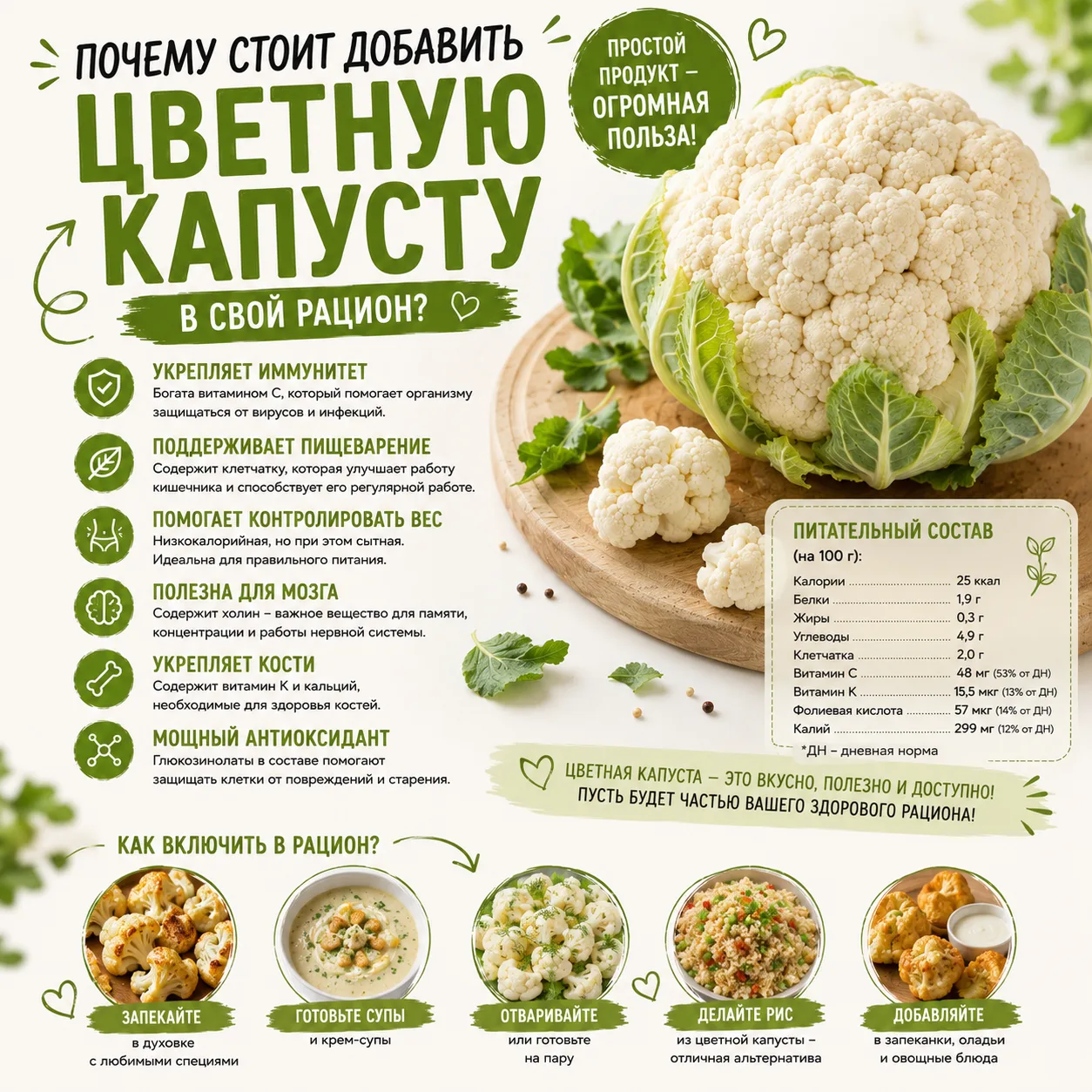 Можно ли потерять вес, употребляя цветную капусту?

Цветная капуста может помочь снизить вес, так ка