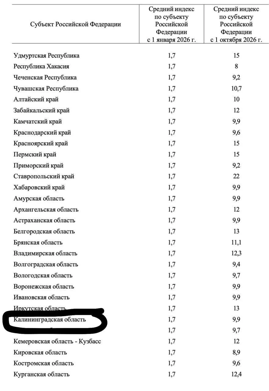 С октября коммунальные услуги в Калининградской области подорожают на 9,9%.
