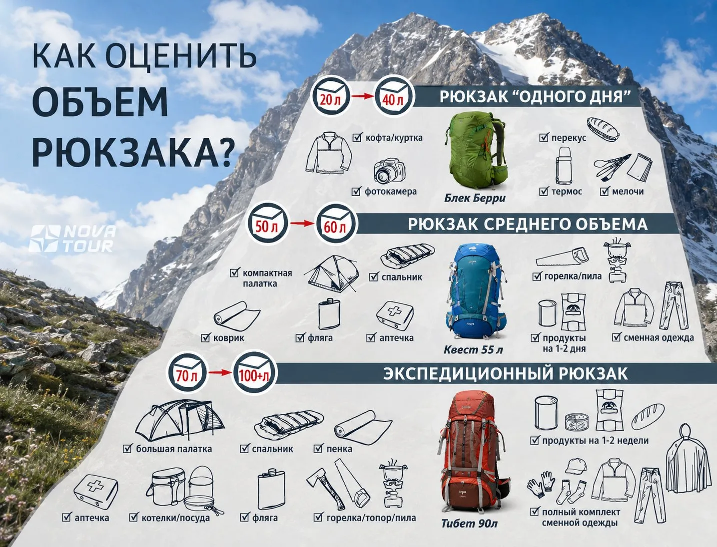 Кажется, у меня амнезия, или почему мы всегда берем лишнее? 🎒