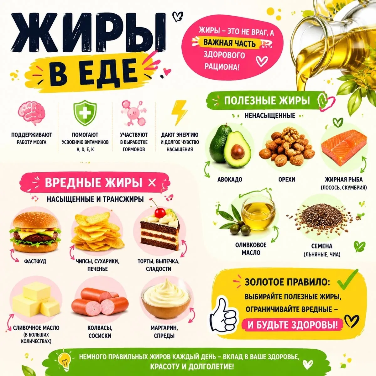 🥑 ТЫ БОИШЬСЯ ЖИРОВ КАК ОГНЯ, А ОНИ В ЭТО ВРЕМЯ СТРОЯТ ТВОИ ГОРМОНЫ И ГЛУШАТ ГОЛОД. ПОЧ...