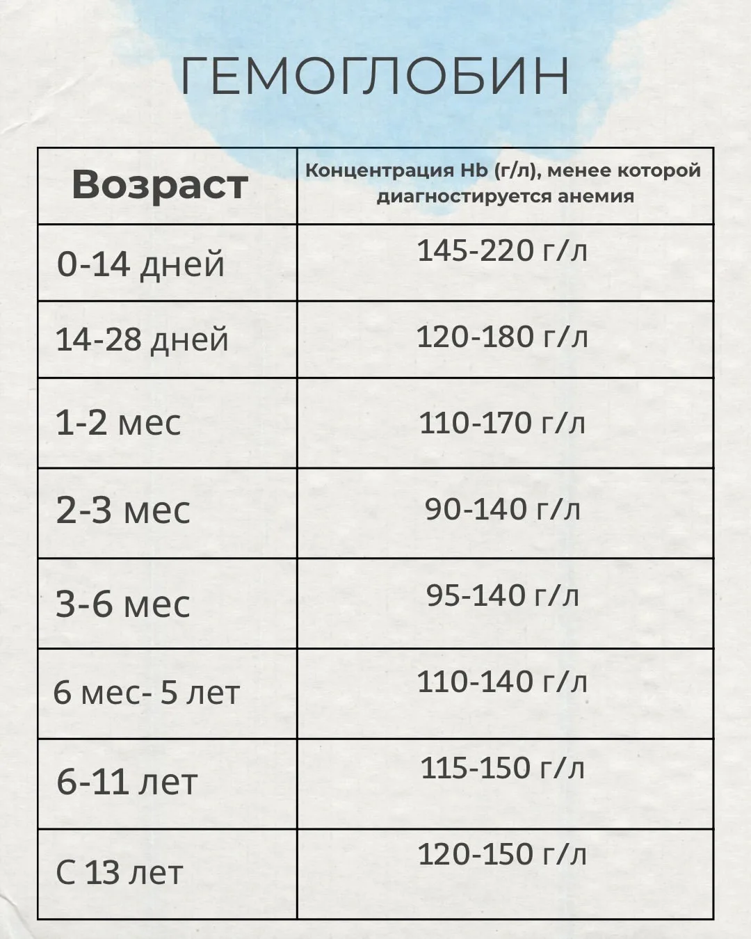 Анализы у детей — не «взрослые, только меньше».И это важно помнить каждому родителю 👇