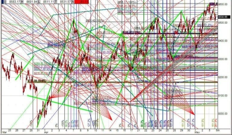 Мосбиржа начнёт публиковать «индекс спокойствия». @bankoffo