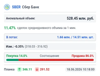 📊 Обнаружена аномалия!