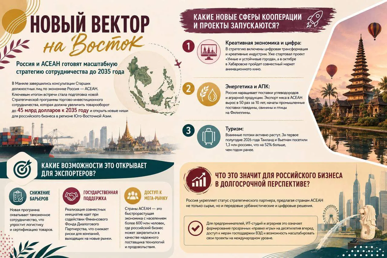 🌏 Новый вектор на Восток: Россия и АСЕАН готовят масштабную стратегию сотрудничества д...