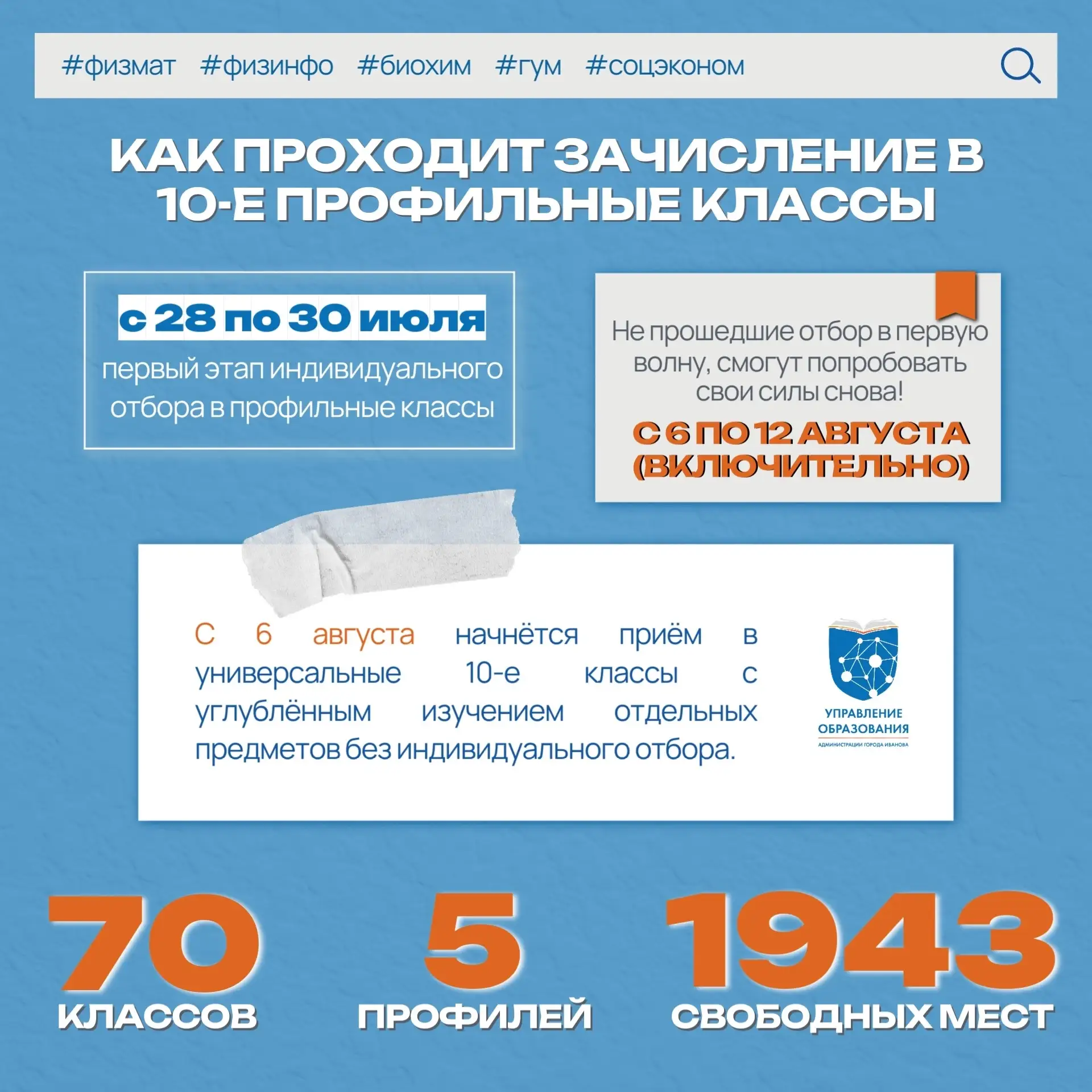 Медиа публикации