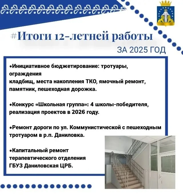 Итоги 2025 года