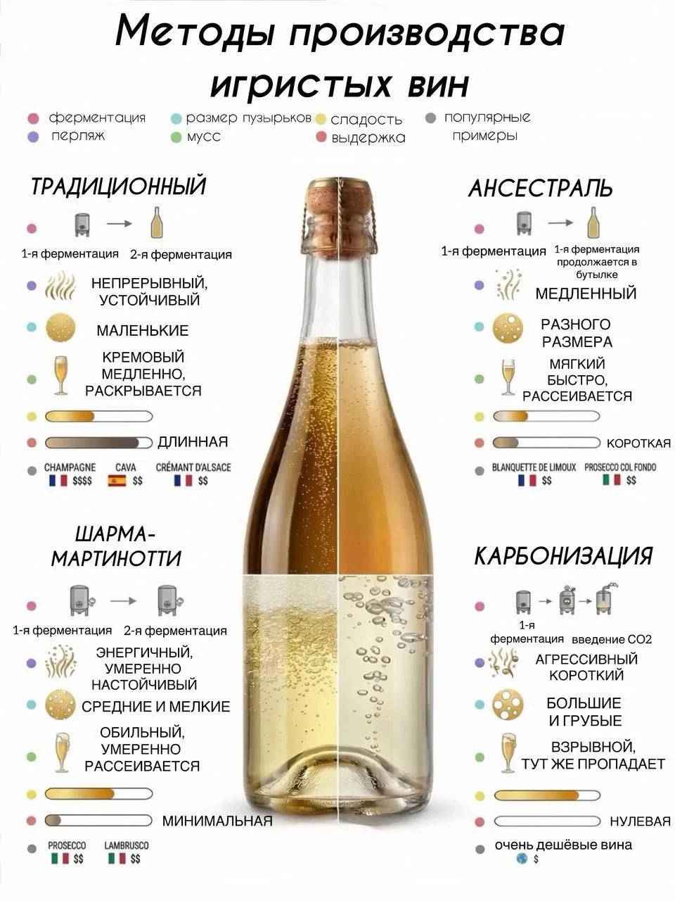 Ладно, я решила, что вы тоже хотите видеть  игристое насквозь.