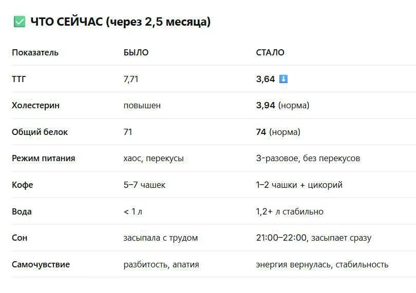 Она отдала медицине десятки лет, но когда здоровье подвело её саму, приняла самое опасн...