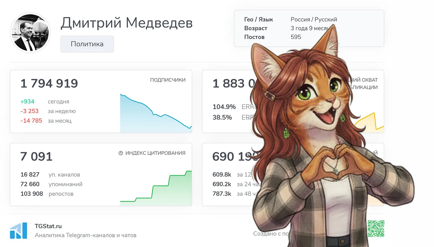 ⭐️ В нашей рубрике #ЗумерскаяПятница с помощью ИИ-зумера рассмотрим канал «Дмитрий Медв...