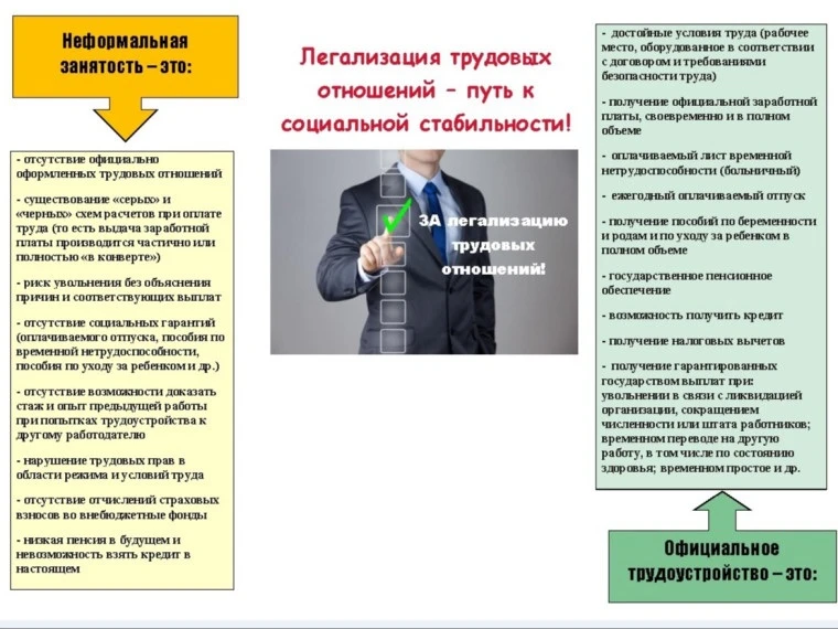 💼 Легальное трудоустройство- путь к социальной стабильности!