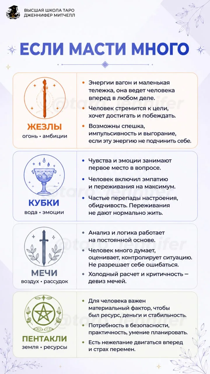Что значит, если все карты в раскладе - одной масти? 👇  Сделала вам шпаргалку, забирайте себе!  Это 