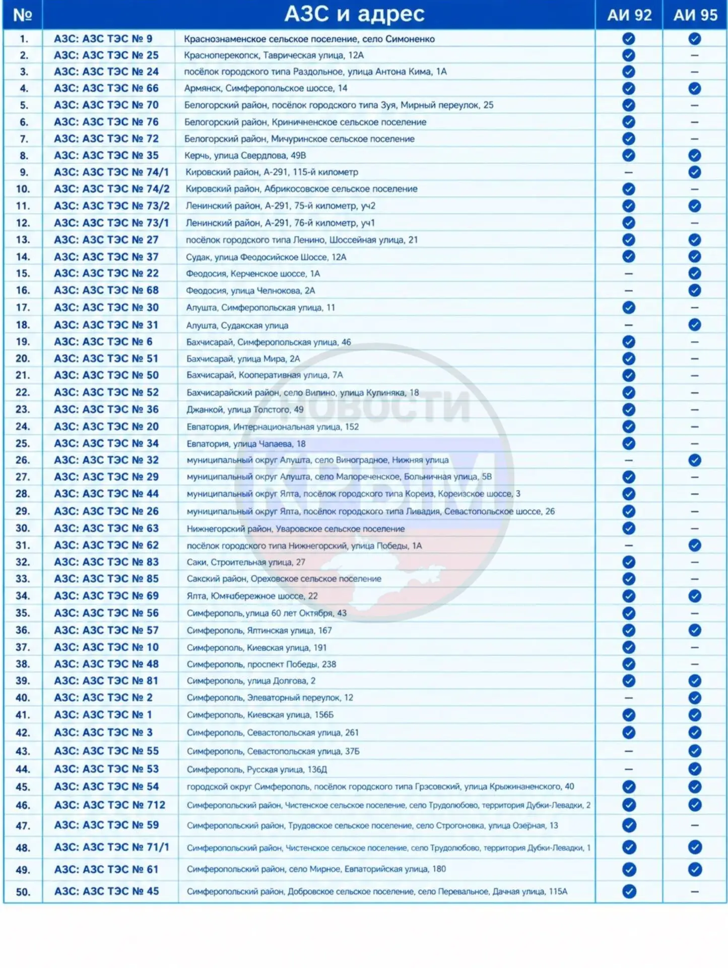 Адреса АЗС где сегодня 17 сентября с 18:00 в Крыму можно купить субсидированный 95-й и ...