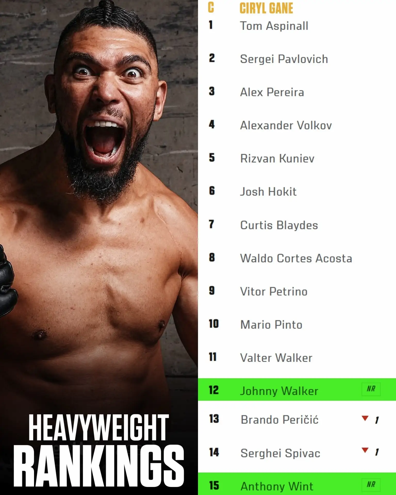 🔝 Изменения в официальном рейтинге бойцов UFC на этой неделе