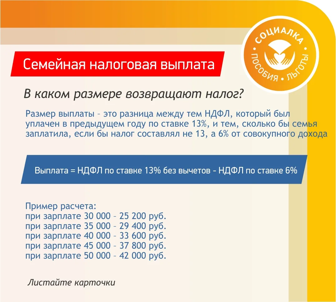 ⚡Рассказываем в карточках как работающим родителям вернуть 7%  НДФЛ  Выплата будет доступна впервые 