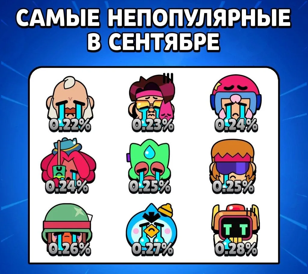 ⚡️ С ними мало играли
