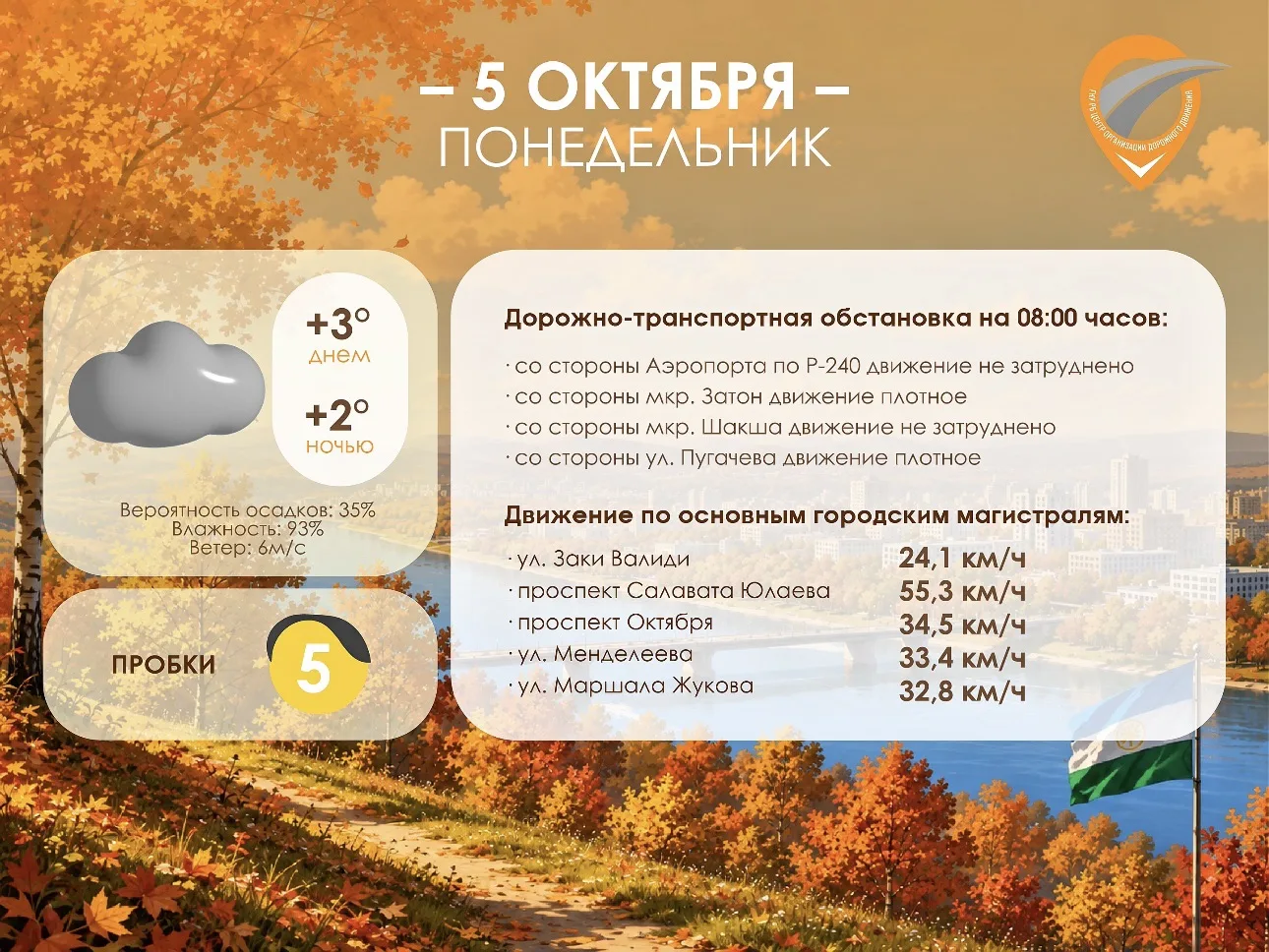 👍 Следим за обстановкой с ЦОДД РБ
