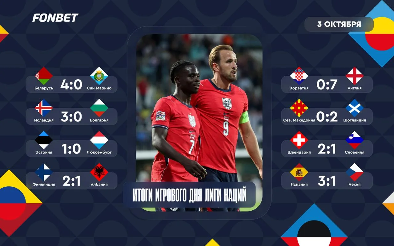 ⚡️⚽️ День разгромов в Лиге наций