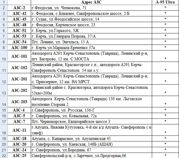 Реализация топлива 15.07 с 10:00 ч