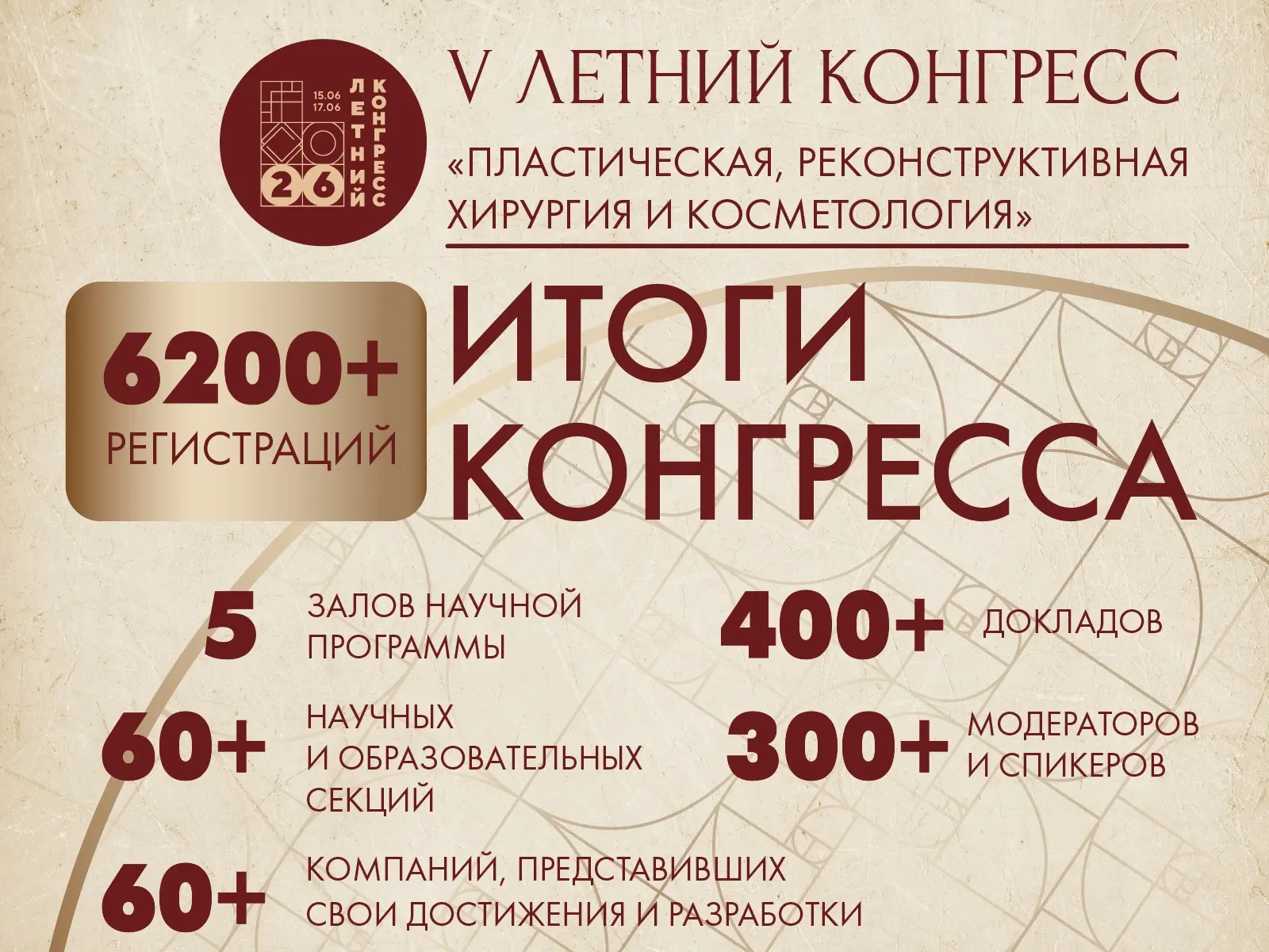 ⚡️ V Юбилейный Летний конгресс «Пластическая, реконструктивная хирургия и косметология» завершён! 

