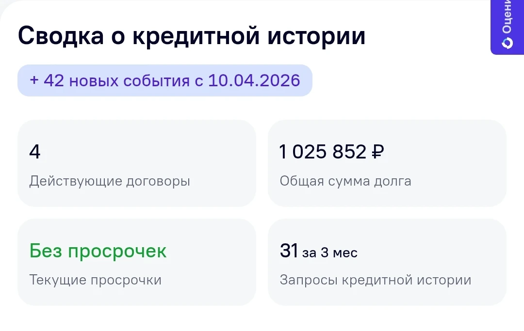 Привет. Итоги на сегодняшний день)