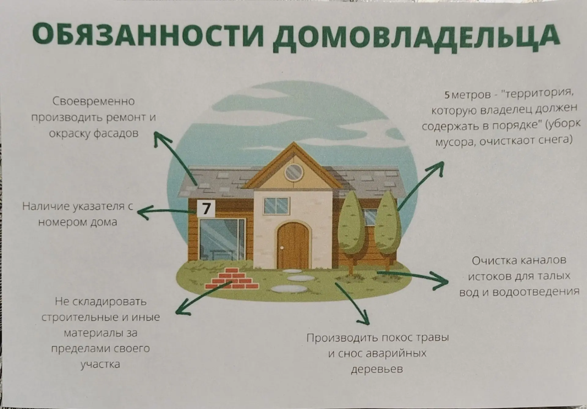 «Обучающиеся раздали памятки „Обязанности домовладельца“»
Сегодня в рамках проекта по благоустройств