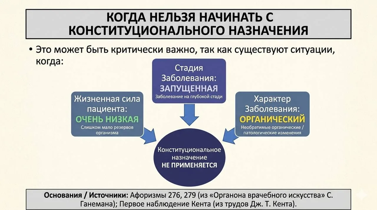План лечения 

Иногда очень важно не начинать с конституционного лечения , потому что: 

✅ жизненная