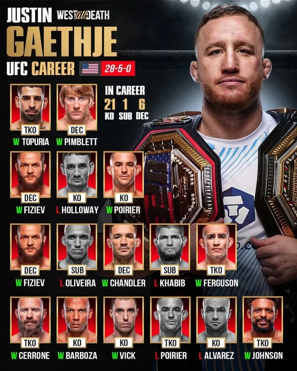 ⚡Карьера Джастина Гейджи в UFC

UFC Russia 🇷🇺