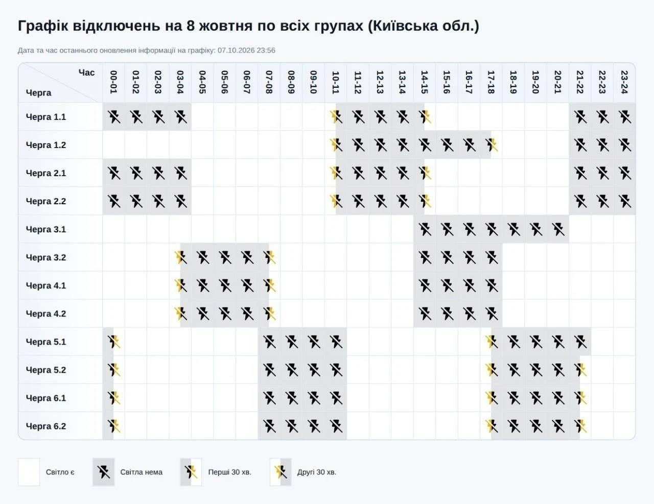 В Киеве и области начались проблемы со светом, водой и интернетом после массированного ...