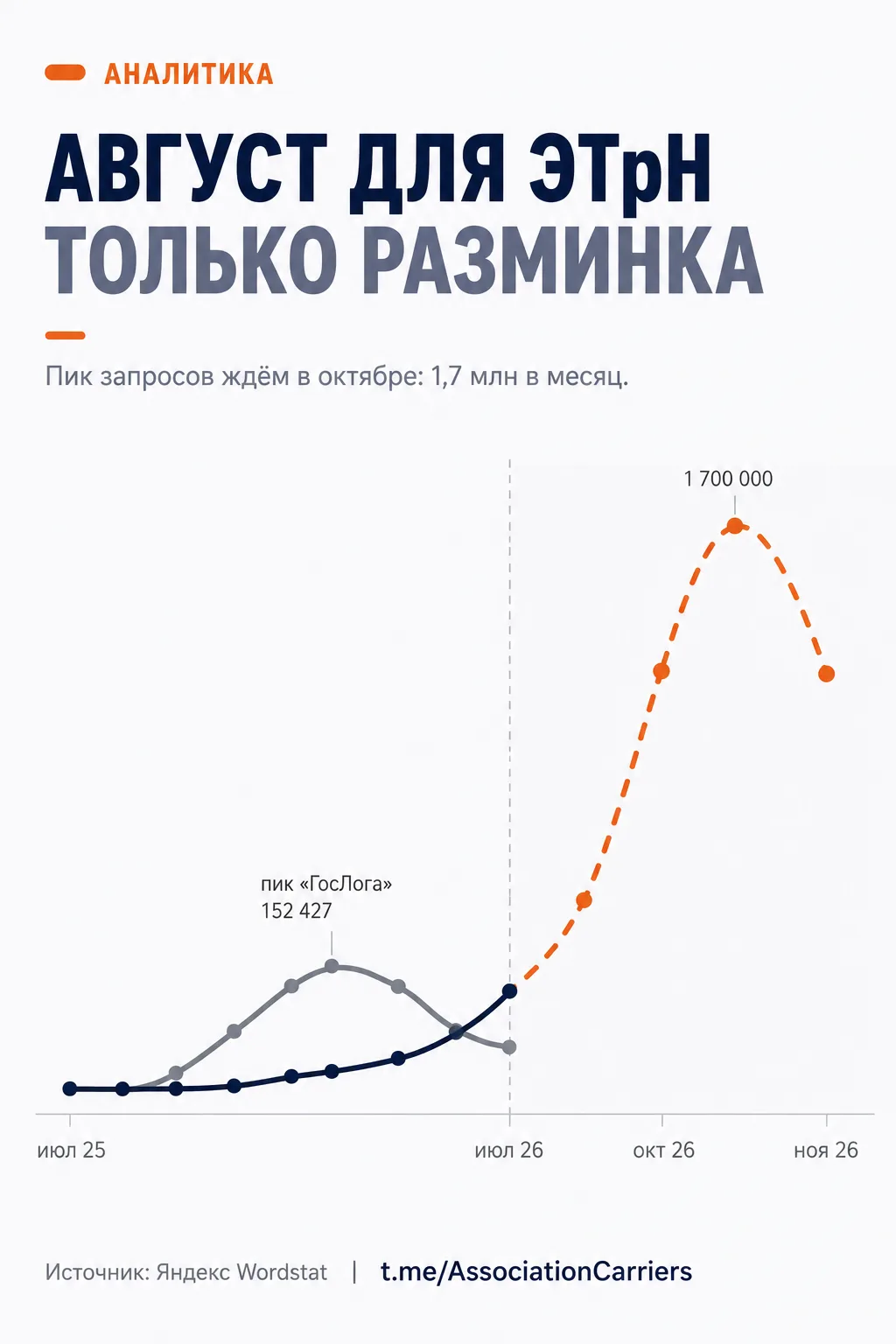 Август для ЭТрН только разминка