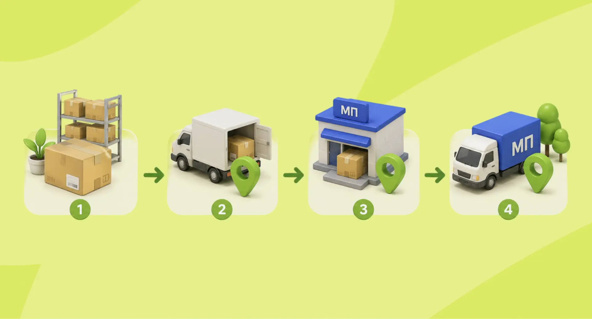 Сколько стоит FBS?🚚