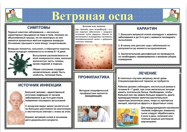 Выздоровление ребенка наступает не ранее 10-го дня с момента первых высыпаний. Выделени...