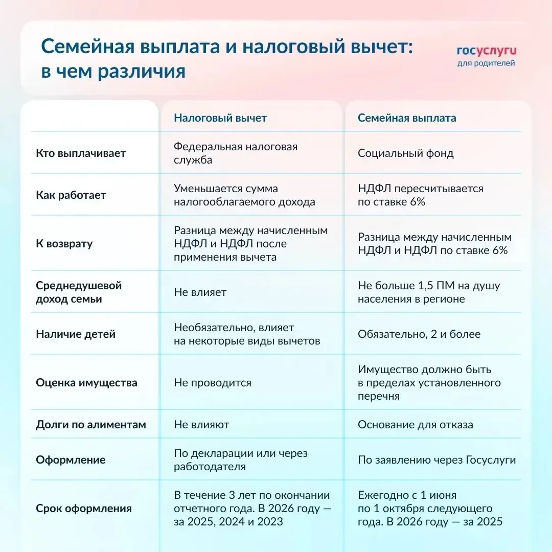 📝 Чем семейная выплата отличается от налогового вычета⬆️

❗ Если родители вернули весь НДФЛ за 2025