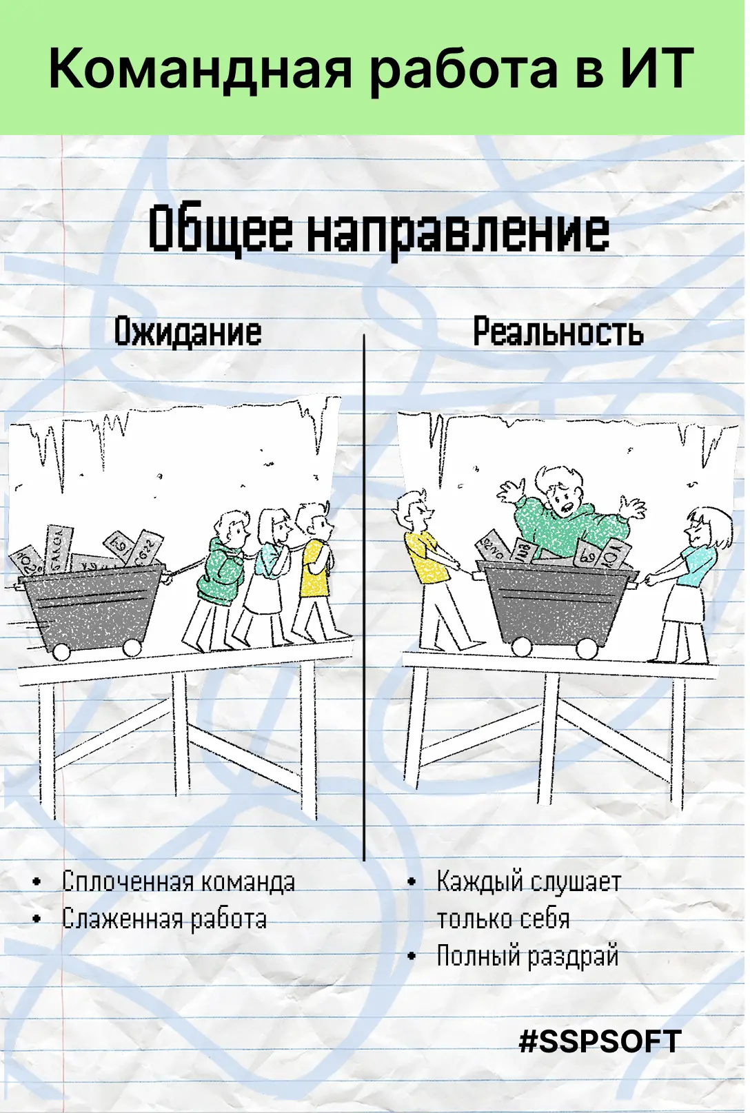 Командная работа в ИТ: ожидание и реальность 🤝

Говорят, что в идеальной команде все работают как е