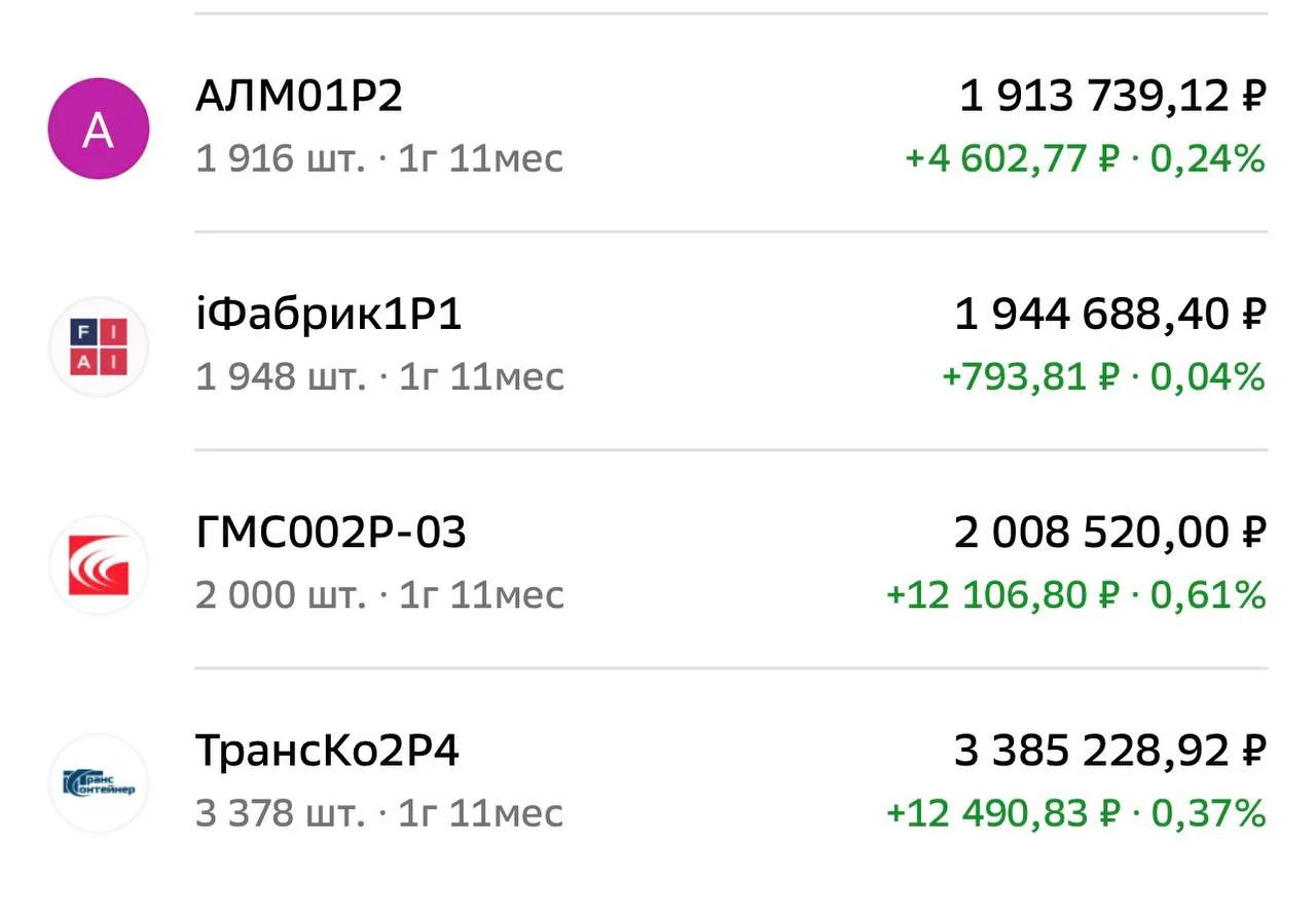 Все бумаги из списка (кроме Росинтера, но это идея до начала 2027 года) в плюсе, в сред...