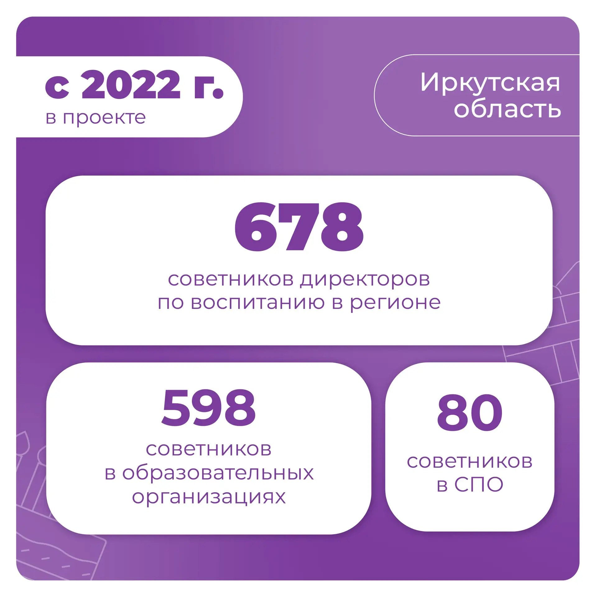 Начинаем выходной день с хороших новостей! 🧡  Сегодня тёплые пожелания и искренние поздравления от н