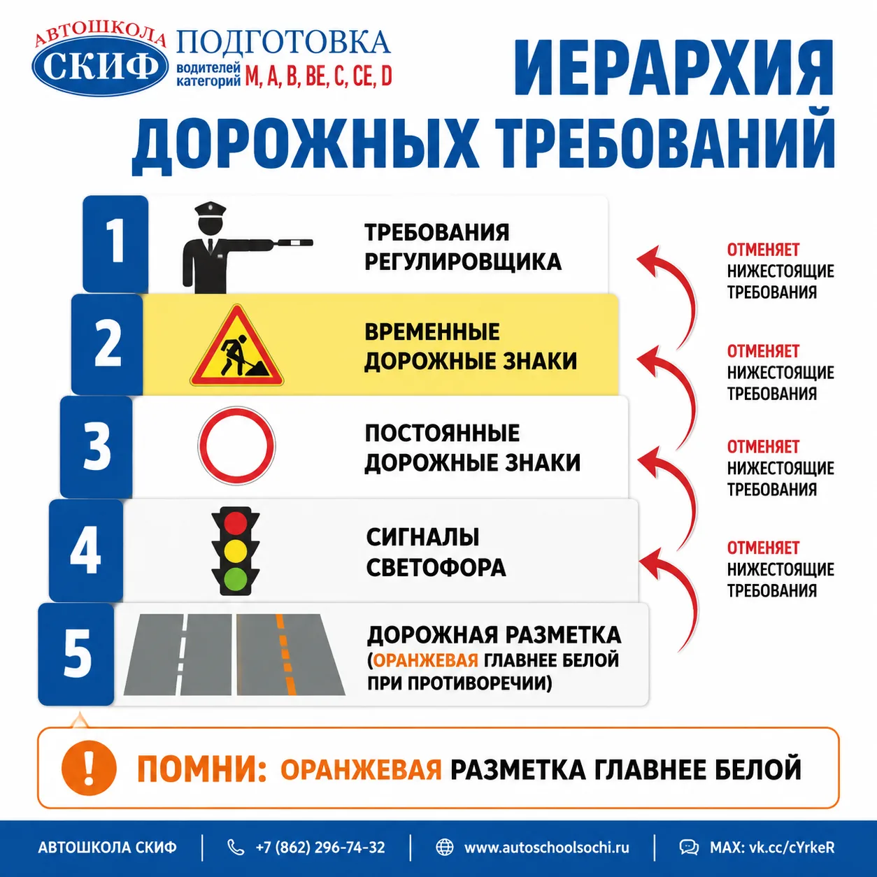 🚧 ВРЕМЕННЫЕ ЗНАКИ И РАЗМЕТКА: КТО ГЛАВНЕЕ?
