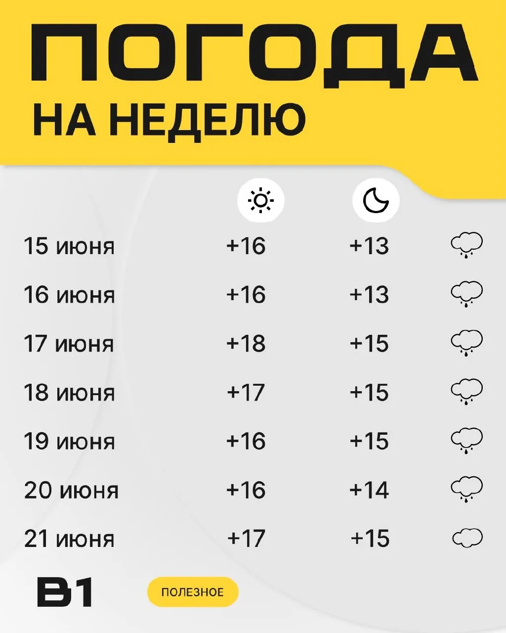 Нас ждет очень дождливая неделя, давайте только не расстраиваться 🌿