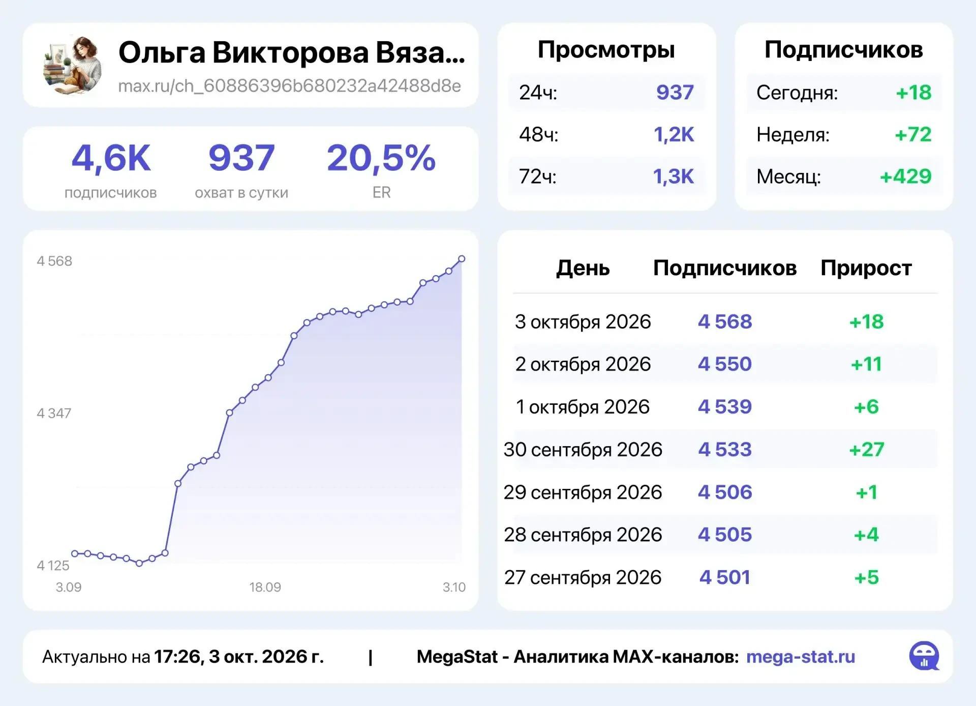 📣 Продаю