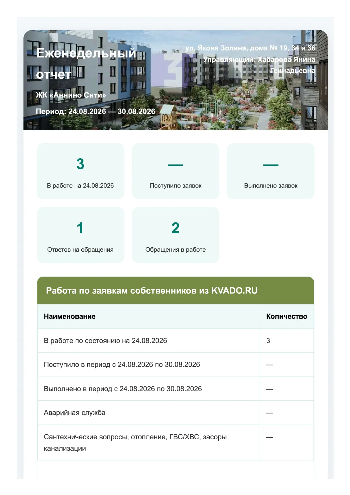 Уважаемые жители! Представляем Вам отчет о нашей работе за прошедшую неделю.