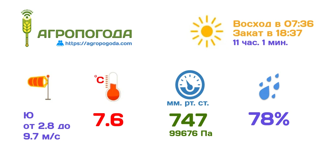 Агрометеорологическая сводка на 08.10.2026 (12:39)