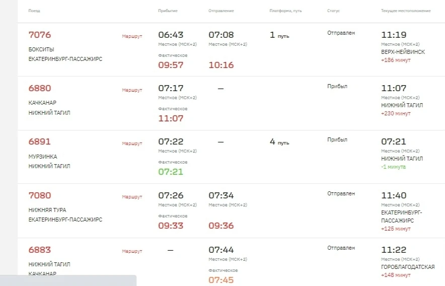 В Нижний Тагил не пришли вовремя поезда и электрички