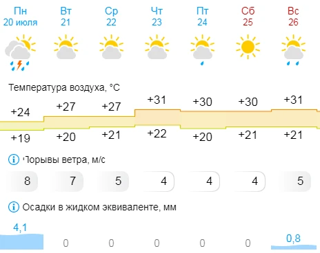 Доброе утро!