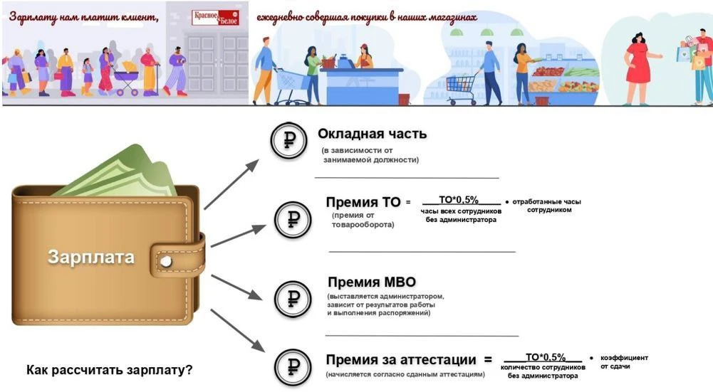 Как рассчитать зп