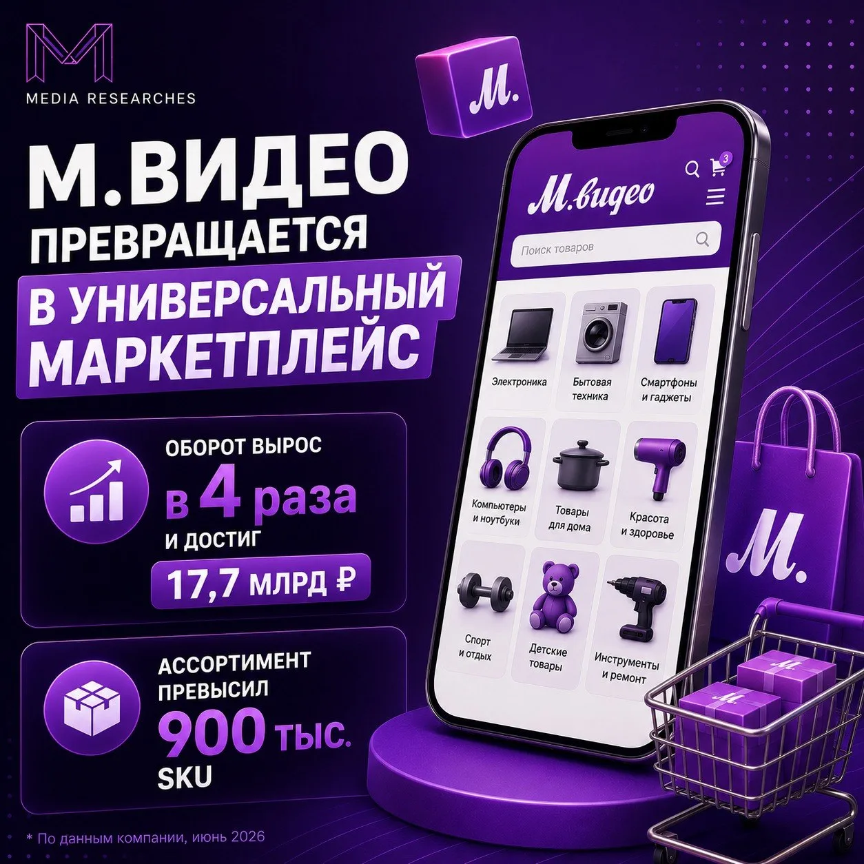 ⚡️ По итогам первого полугодия 2026 года оборот маркетплейса М.Видео  превысил 17,7 млрд рублей — эт