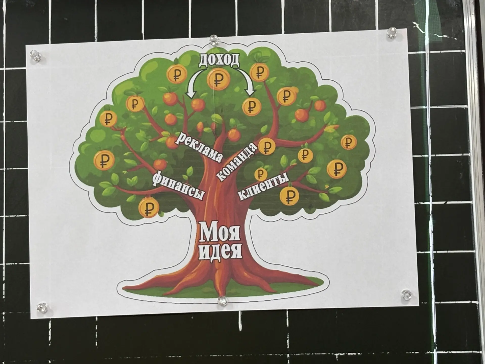 «Разговоры о важном»