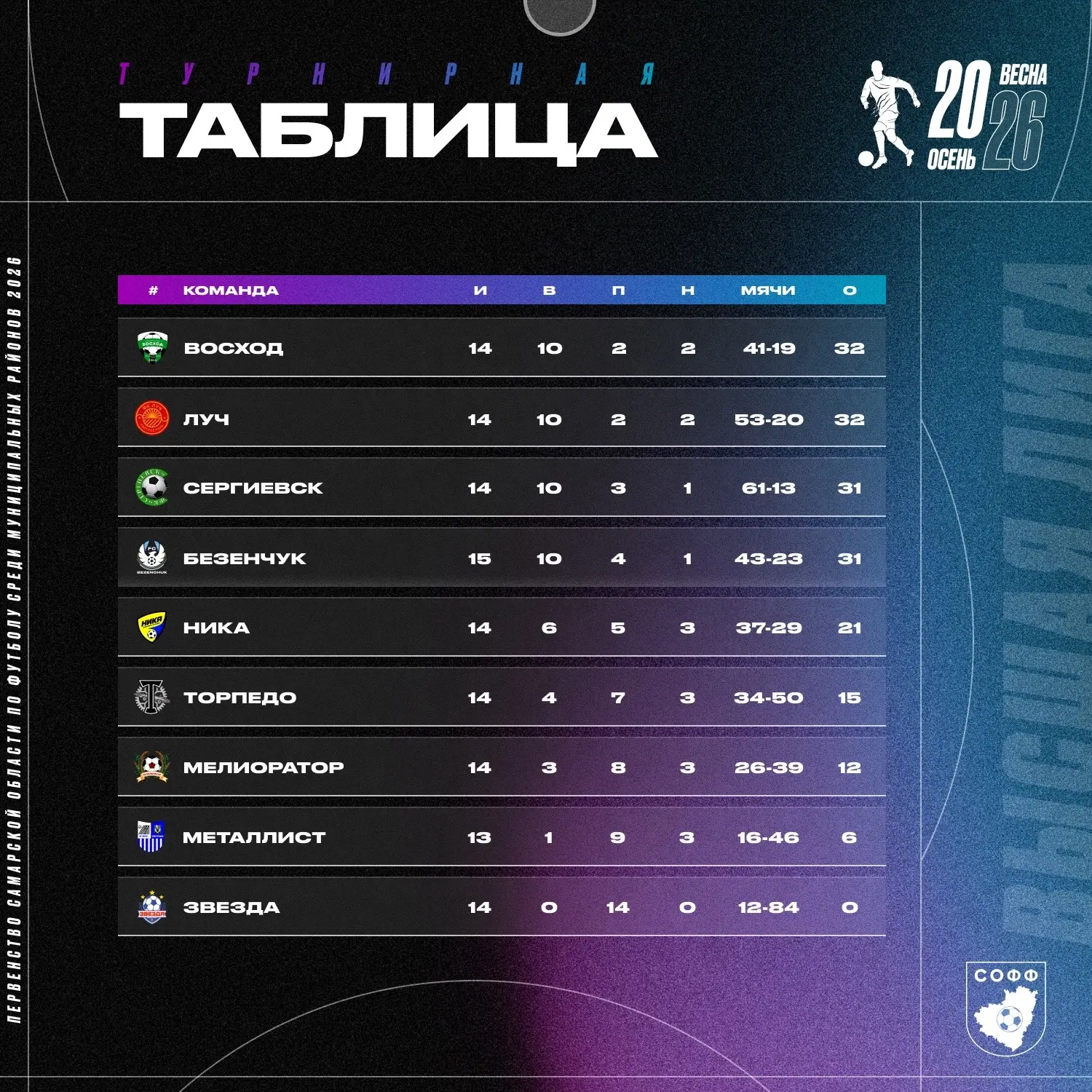 #БОЛЬШОЙ#ОБЛАСТЬ#2026