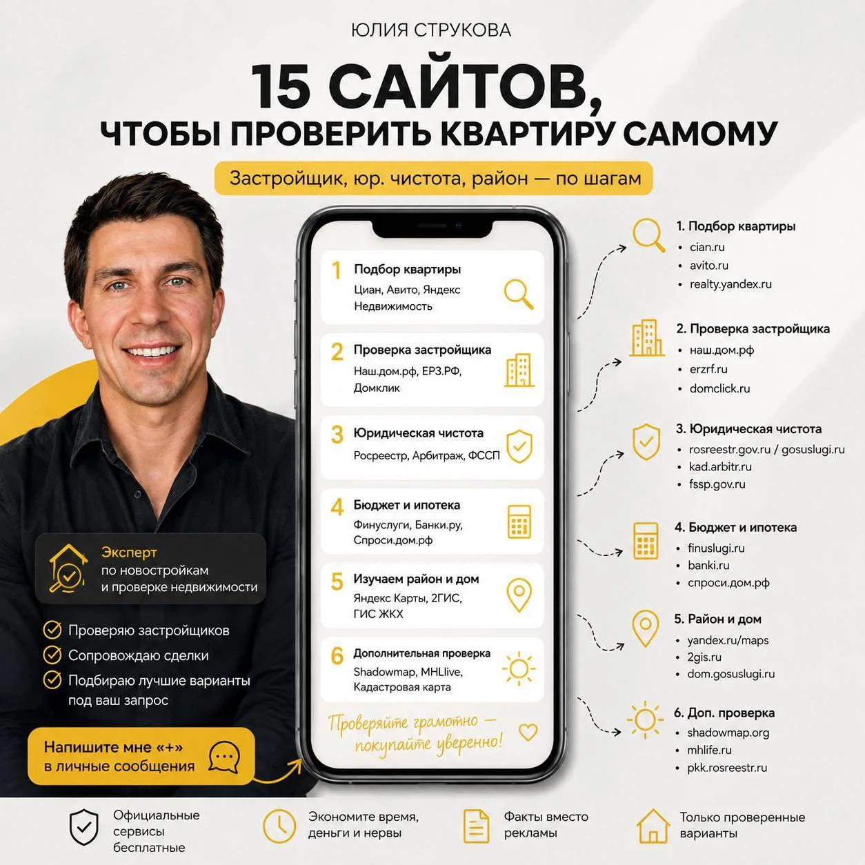 15 сервисов, которые помогут проверить квартиру самостоятельно