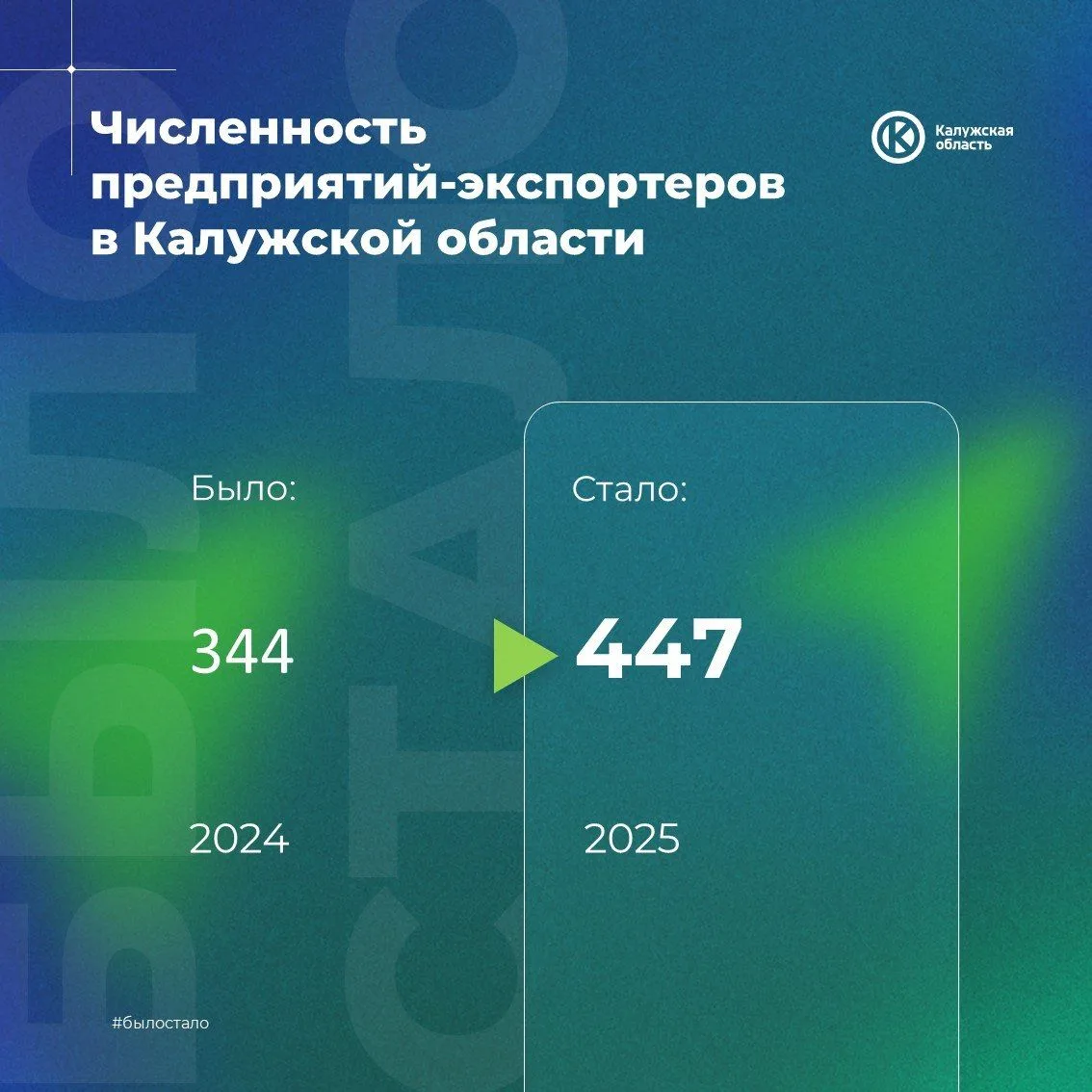 «Экспортер года. Сделано в России» — открыт прием заявок🚀