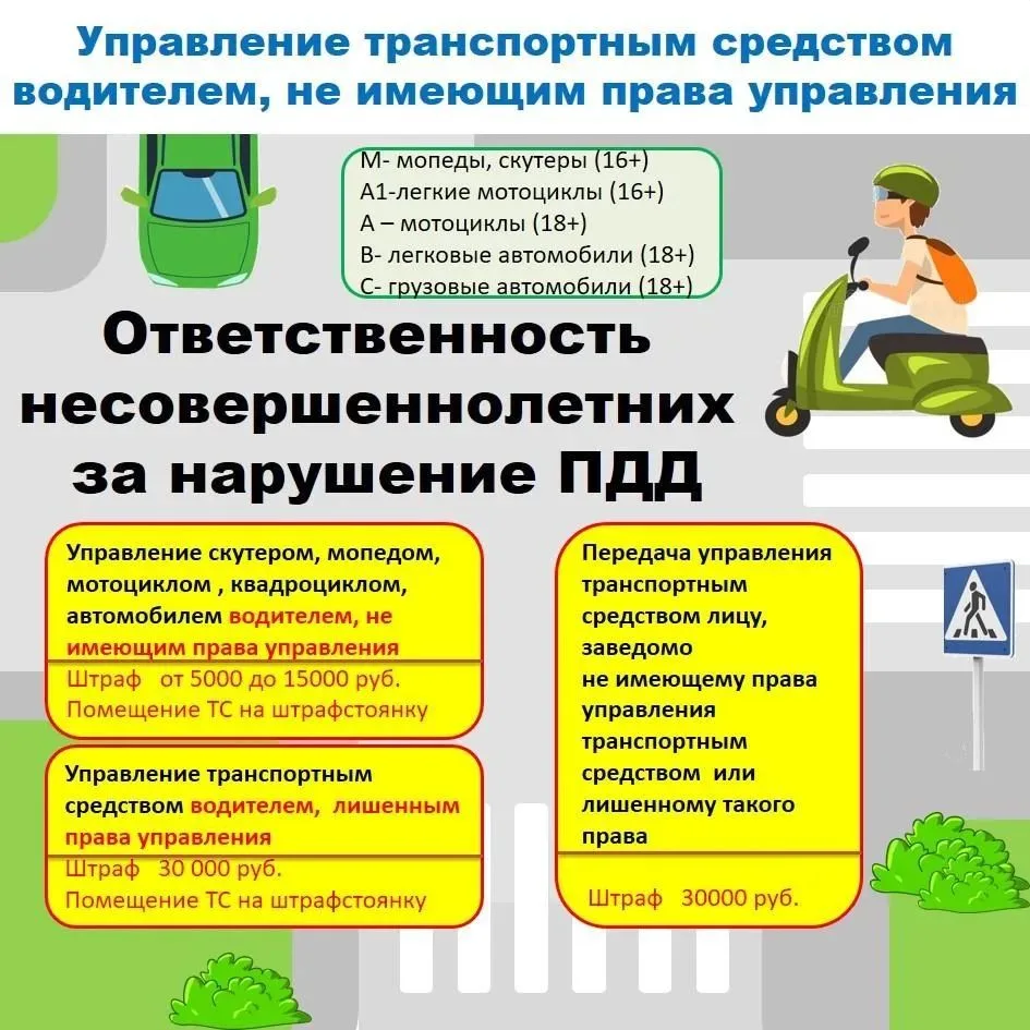 Уважаемые родители! Обращаем ваше внимание на одну из таких важнейших тем, как управлен...