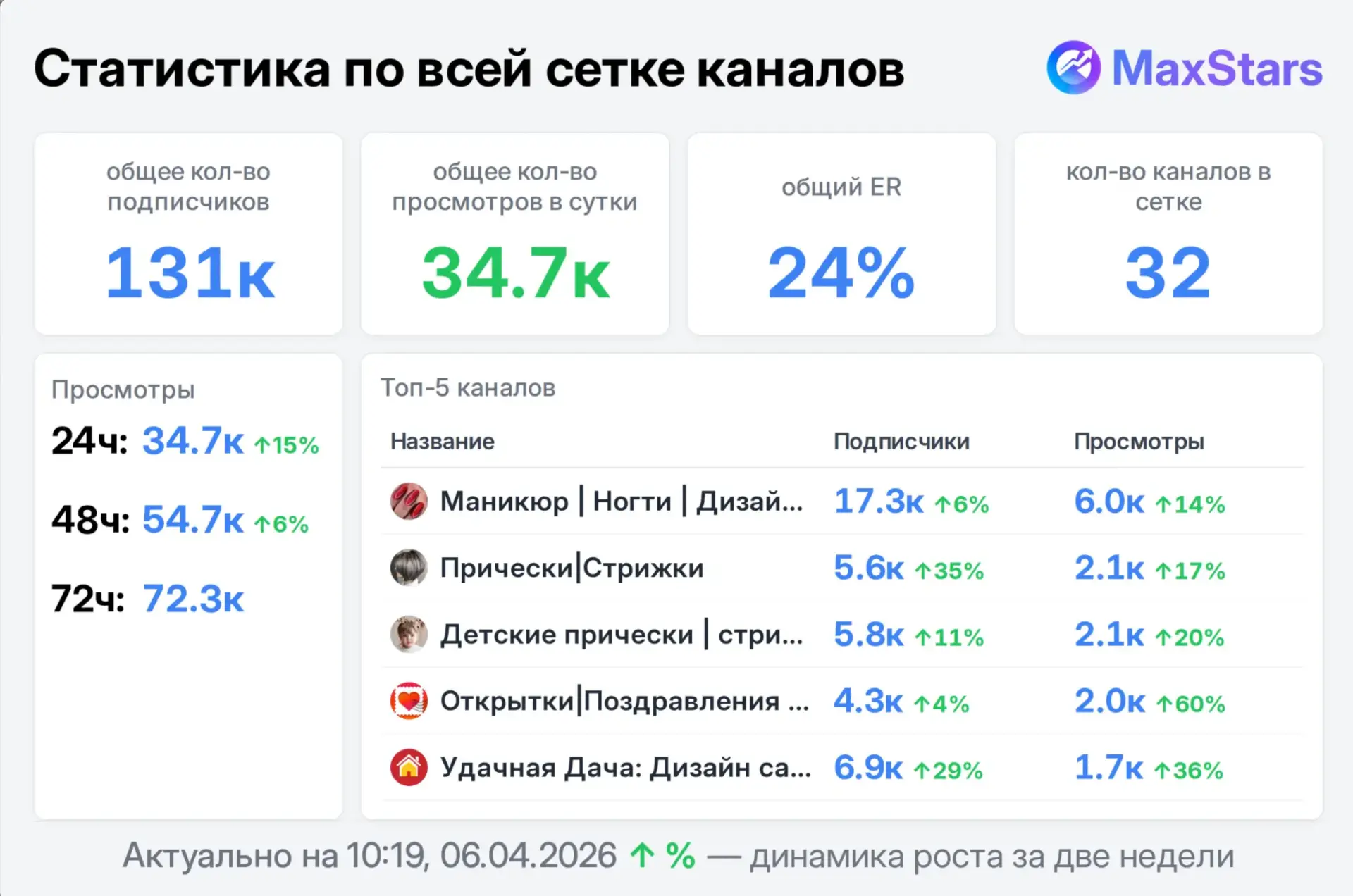Есть места на АПРЕЛЬ!
